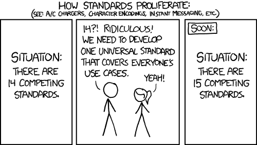 Standards, by Randall Munroe